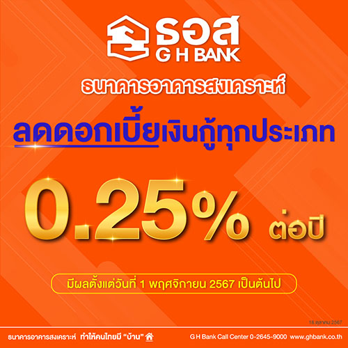 ธอส. ปรับลดดอกเบี้ยเงินกู้ทุกประเภท 0.25% มีผลตั้งแต่วันที่ 1 พฤศจิกายน 2567 พร้อมตรึงดอกเบี้ยเงินฝาก ส่งเสริมการออมคนไทย