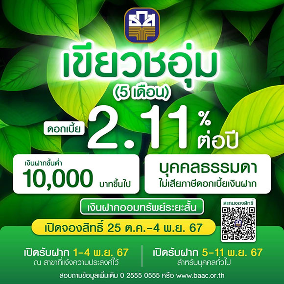 ธ.ก.ส. เปิดตัวเงินฝากเขียวชอุ่ม รับดอกเบี้ยสูงถึงร้อยละ 2.11 ต่อปี เปิดจอง 25 ต.ค. นี้ ที่ ธ.ก.ส. ทั่วประเทศ