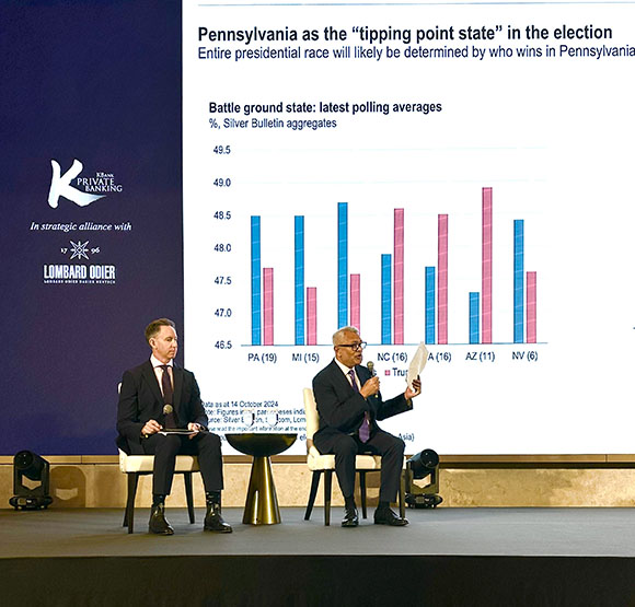 10670 JPMAM แคร์รี่ เคร็ก Lombard Odier จอห์น วู้ด