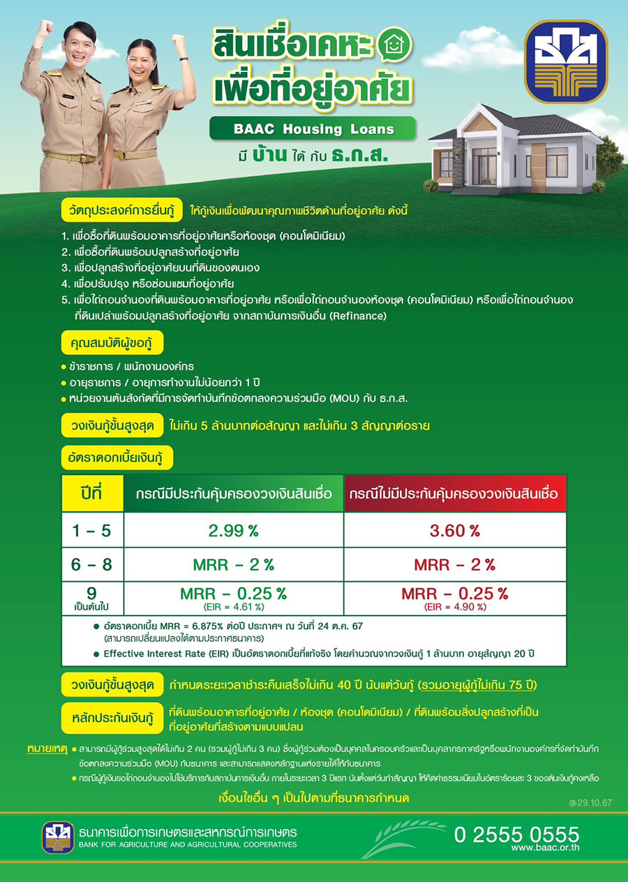 11647 BAAC Housing loans2