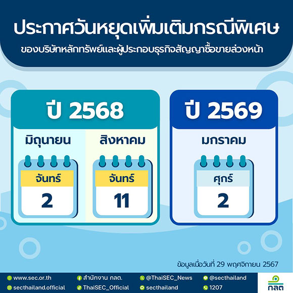 ก.ล.ต. กำหนดวันหยุดทำการเพิ่มเติมเป็นกรณีพิเศษ ของบริษัทหลักทรัพย์และผู้ประกอบธุรกิจสัญญาซื้อขายล่วงหน้า