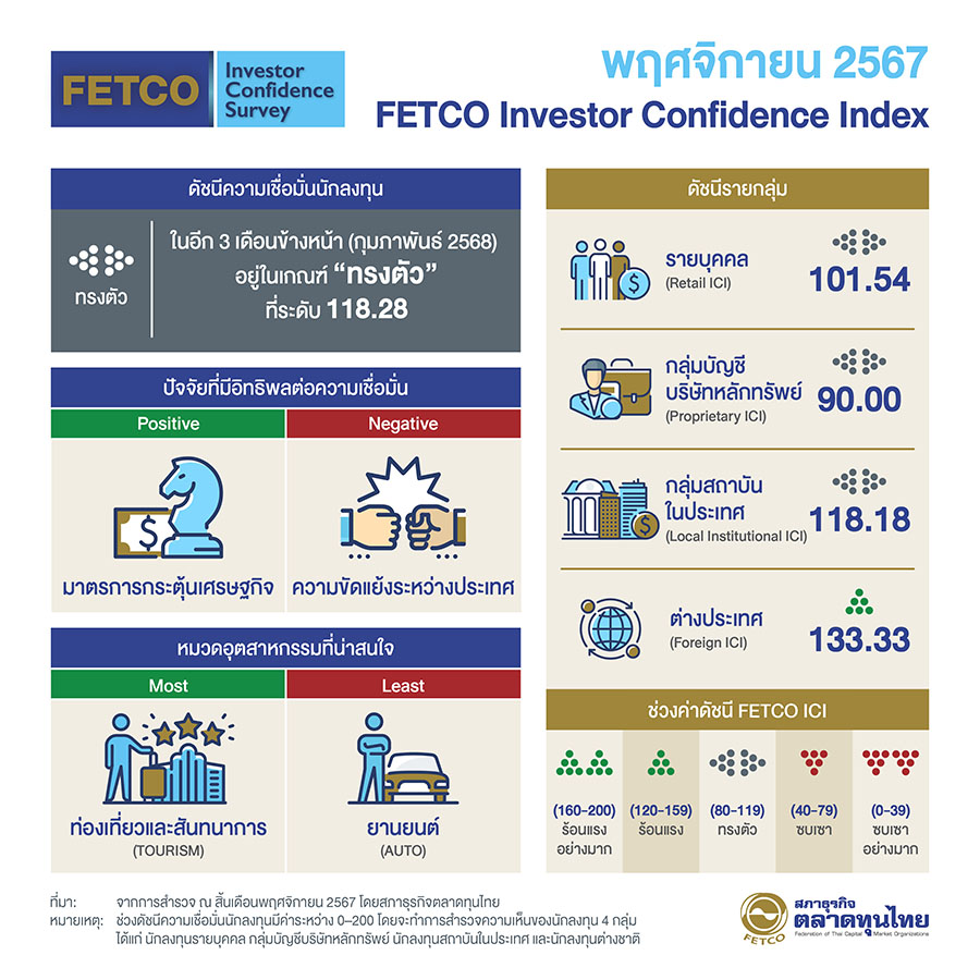 12249 FETCO