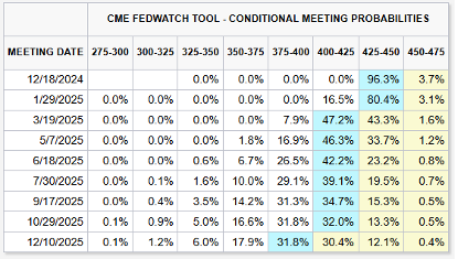 12481 FEDอัตราดอกเบี้ย