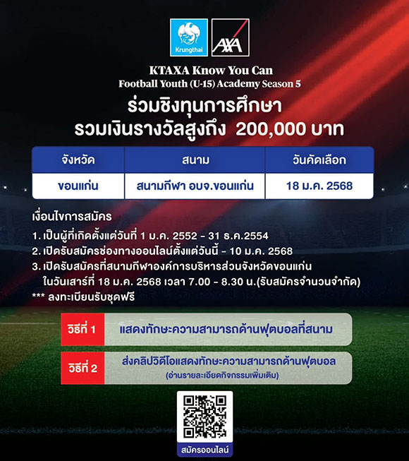กรุงไทย-แอกซ่า ประกันชีวิต เปิดรับสมัครเยาวชนอายุ 13-15 ปี เข้าร่วมโครงการ KTAXA Know You Can Football Youth (U-15) Academy Season 5 ประเดิมสนามแรกต้นปีที่ จ.ขอนแก่น