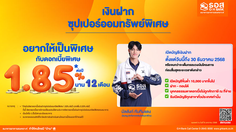 ธอส. เอาใจคนรักการออม เปิดบัญชีเงินฝาก ‘ซุปเปอร์ออมทรัพย์พิเศษ’ ตั้งแต่วันนี้ ถึงวันที่ 30 ธันวาคม 2568 รับอัตราดอกเบี้ยสูงถึง 1.85% ต่อปี นาน 12 เดือน