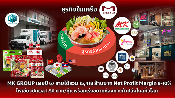 MK GROUP เผยปี 67 รายได้รวม 15,418 ล้านบาท Net Profit Margin 9 - 10% ไฟเขียวปันผล 1.50 บาท/หุ้น พร้อมเร่งขยายช่องทางค้าปลีกไกลทั่วโลก