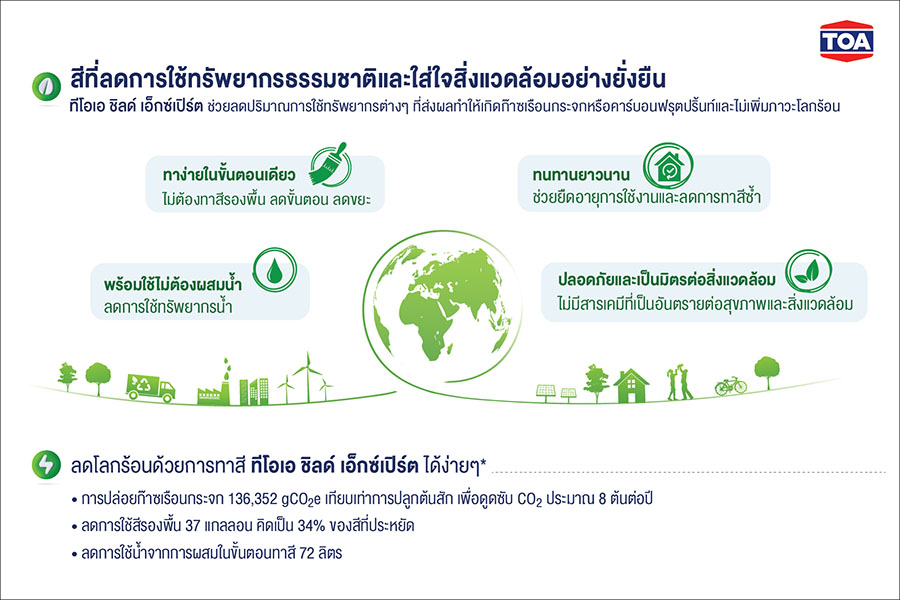 3020 TOA Expert Solution