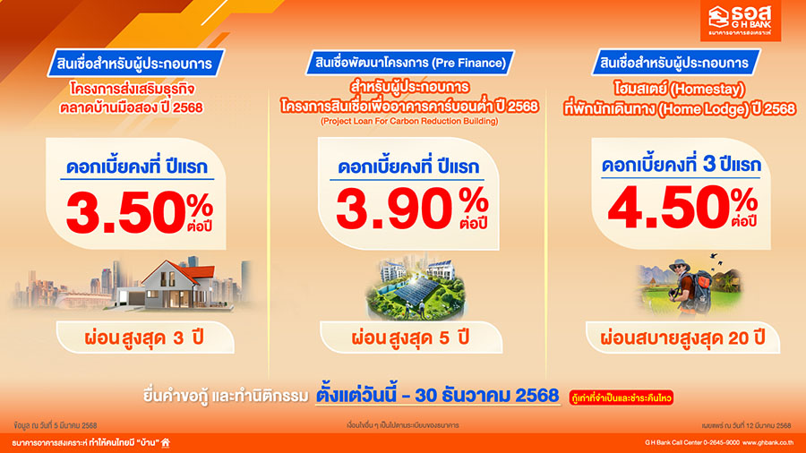 3293 GHB สินเชื่อผู้ประกอบการ