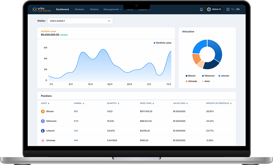 3621 Orbix Web