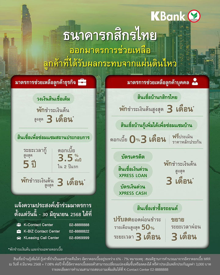 กสิกรไทยออกมาตรการเร่งด่วนดูแลลูกค้าผู้ประสบภัยแผ่นดินไหว