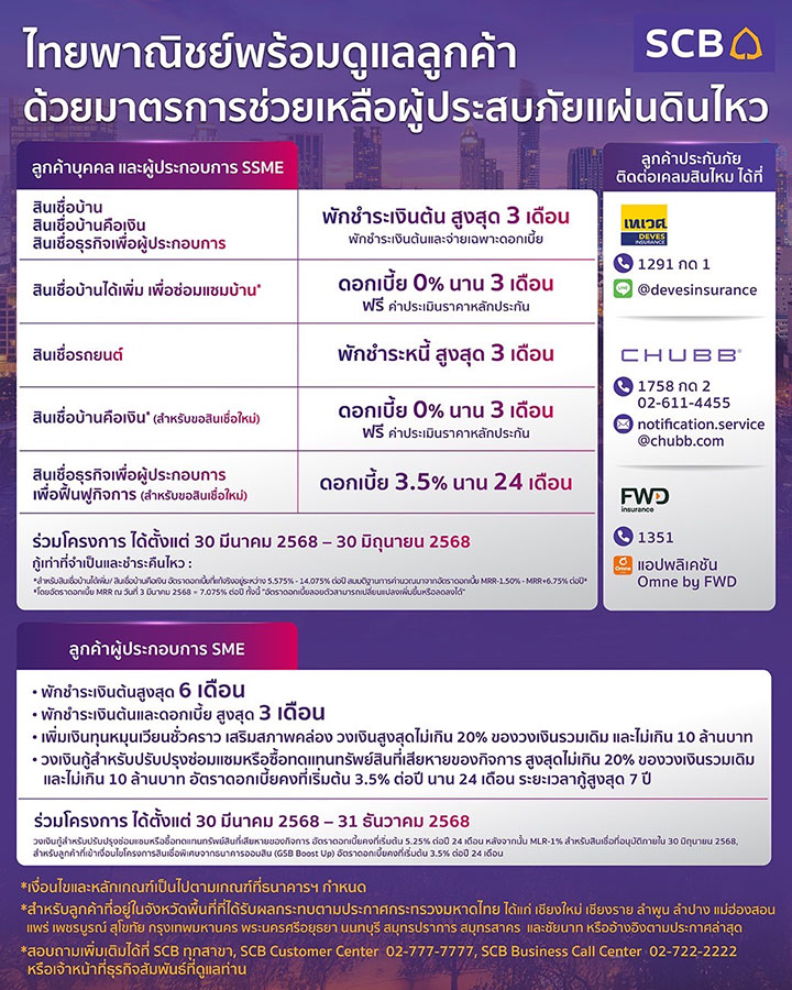 ไทยพาณิชย์ออกมาตรการเร่งด่วนดูแลลูกค้าผู้ประสบภัยแผ่นดินไหว