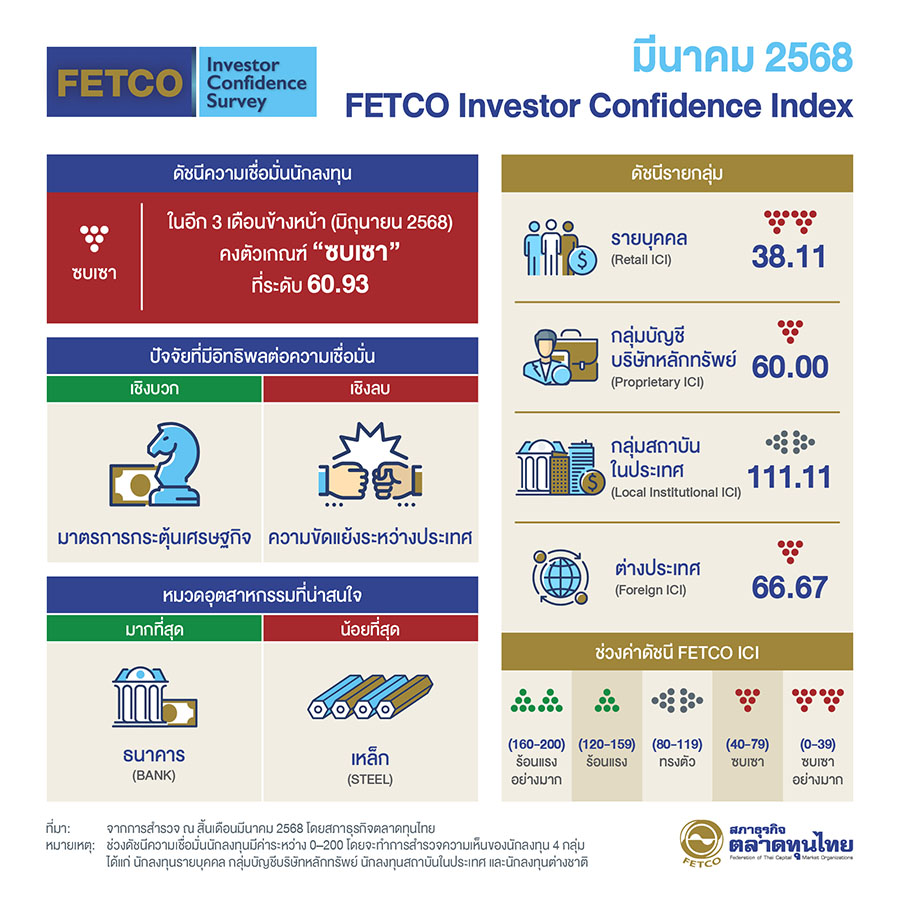 4198 FETCO