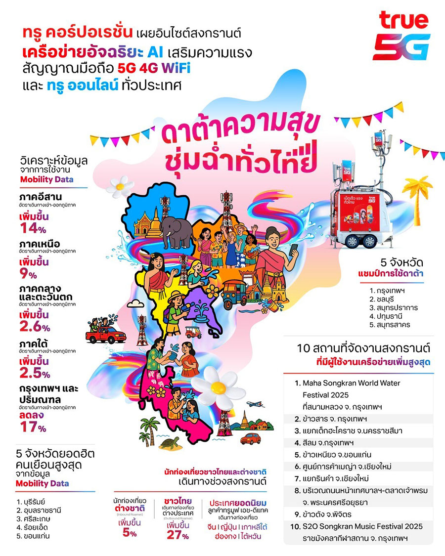4370 True Songkran2025