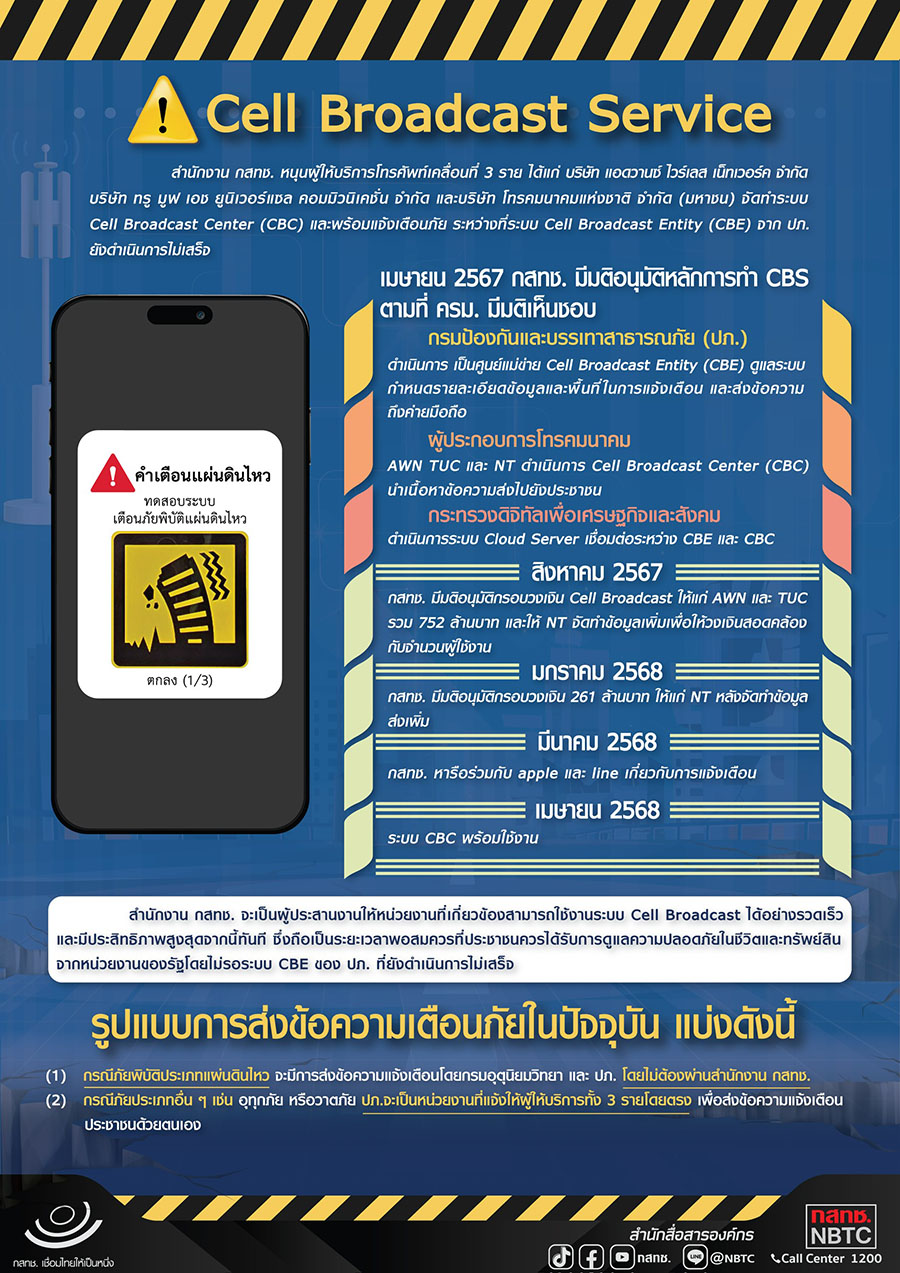 4387 NBTC info