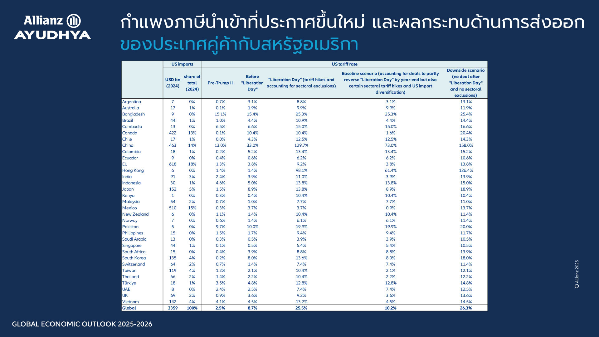 4394 Allianz 1