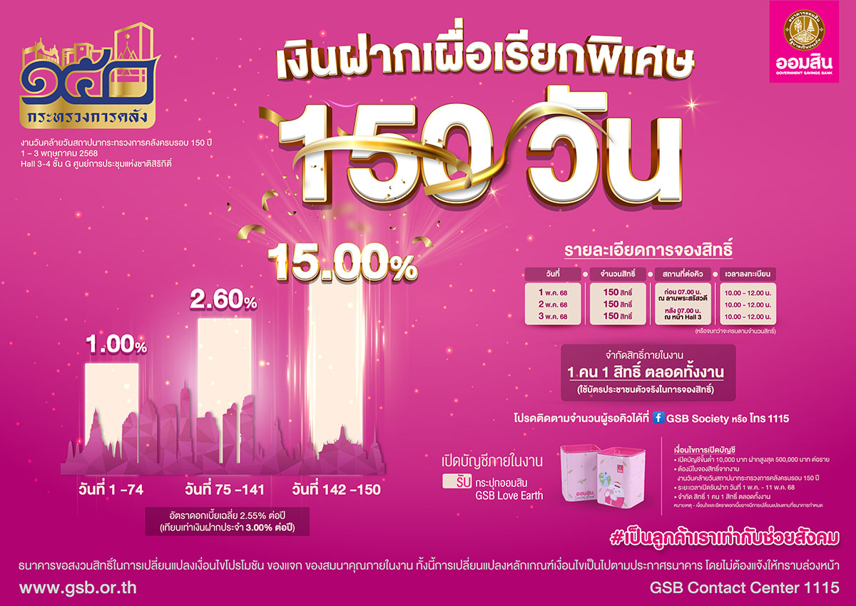 ออมสิน ร่วมฉลอง 150 ปี กระทรวงการคลัง จัดโปรแรง! เงินฝาก 150 วัน ดอกเบี้ยพิเศษเฉลี่ย 2.55% ต่อปี พร้อมสลากออมสิน ‘ออมร้อย ชิงร้อยล้าน’ ในงาน ‘MOF JOURNEY’ วันที่ 1-3 พ.ค.นี้ ที่ศูนย์ฯ สิริกิติ์
