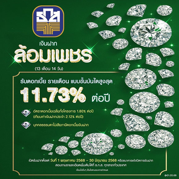 ธ.ก.ส. เปิดตัว ‘เงินฝากล้อมเพชร’ ให้ดอกเบี้ยสูงสุดถึงร้อยละ 11.73 ต่อปี เริ่มฝาก 1 พ.ค.นี้ ที่ ธ.ก.ส.ทุกสาขาทั่วประเทศ