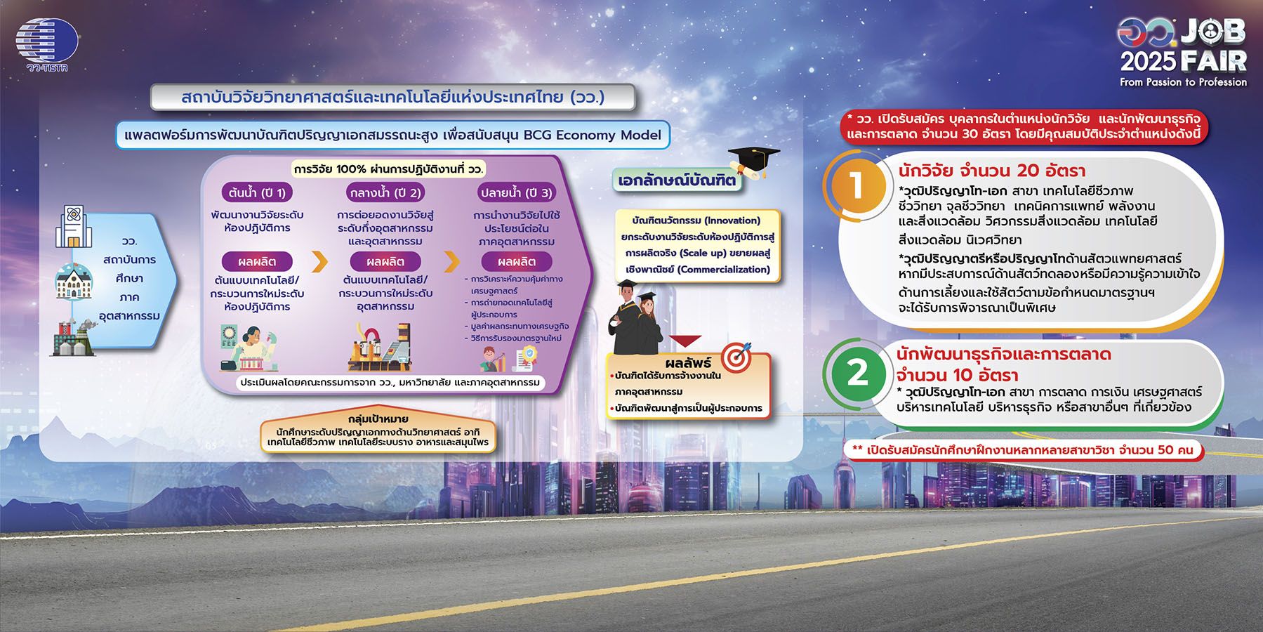 5091 วว อว JOB FAIR2025