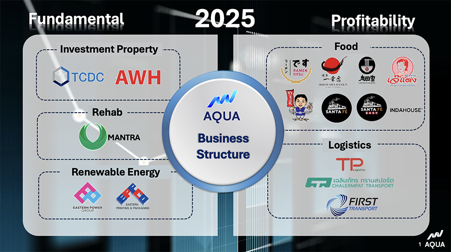 5787 AQUA Business Structure