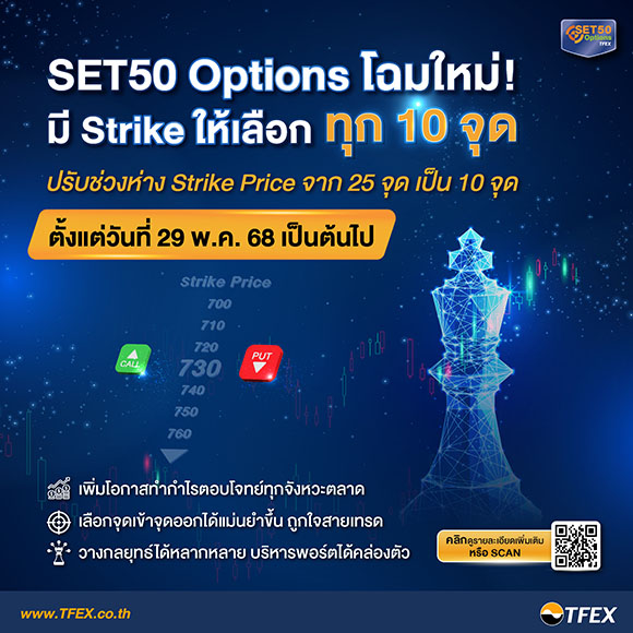 TFEX ปรับ Strike Price ของ SET50 Options เริ่ม 29 พ.ค. นี้ พร้อมเปิดตัว ‘Options Wizard’