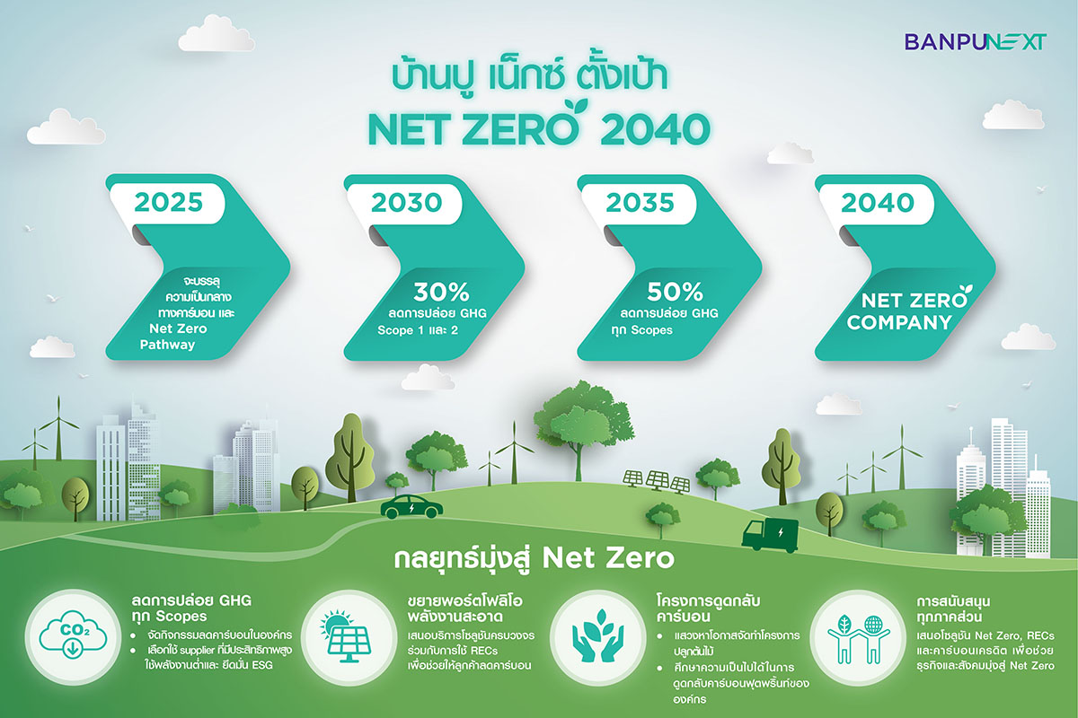 6091 BanpuNEXT NetZero2040