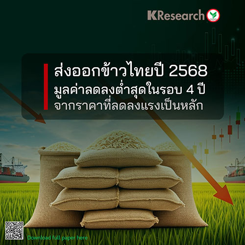 ส่งออกข้าวไทยปี 2568 มูลค่าลดลงต่ำสุดในรอบ 4 ปี จากราคาที่ลดลงแรงเป็นหลัก