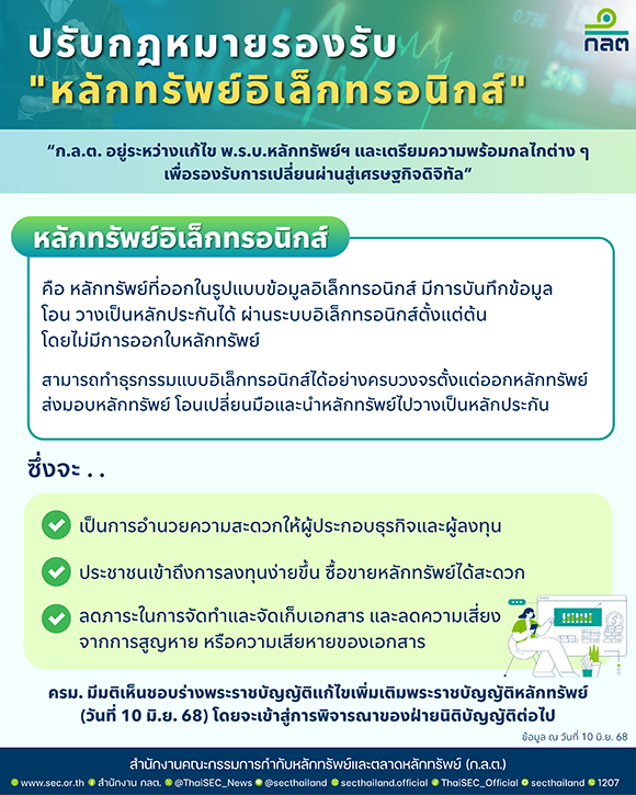 ก.ล.ต. เตรียมพร้อมจัดทำหลักเกณฑ์เพื่อรองรับหลักทรัพย์อิเล็กทรอนิกส์ (Digital Securities) ยกระดับตลาดทุนไทยเป็นแรงขับเคลื่อนสู่เศรษฐกิจดิจิทัล