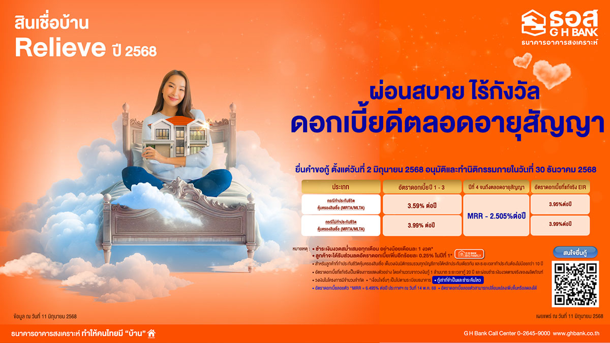 ธอส. ตอกย้ำการเป็นผู้เชี่ยวชาญด้านที่อยู่อาศัย ช่วยลูกค้าวางแผนผ่อนชำระเงินงวดตลอดอายุสัญญา โดยผลิตภัณฑ์สินเชื่อบ้าน Relieve ปี 2568 ผ่อนสบาย ไร้กังวล ดอกเบี้ยดีตลอดอายุสัญญา
