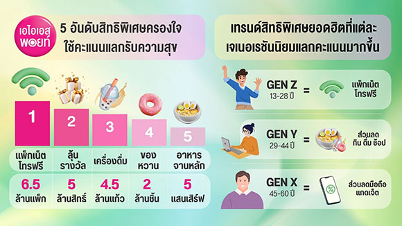 6243 AIS Points 5