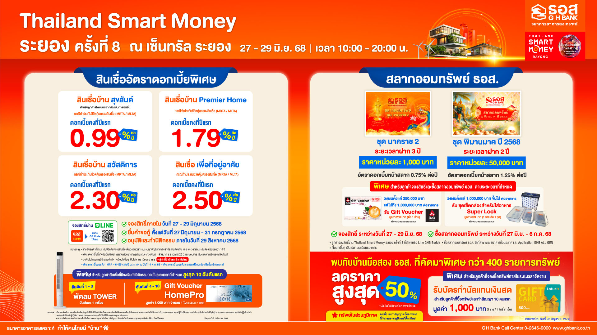 เตรียมตัวให้พร้อม!! ธอส. จัดโปรสุดคุ้ม เอาใจคนอยากมีบ้าน ในงาน Thailand Smart Money ระยอง ครั้งที่ 8 นำโดยสินเชื่อบ้านดอกเบี้ยต่ำ สลากออมทรัพย์ให้ผลตอบแทนสูง และบ้านมือสองลดสูงสุด 50%