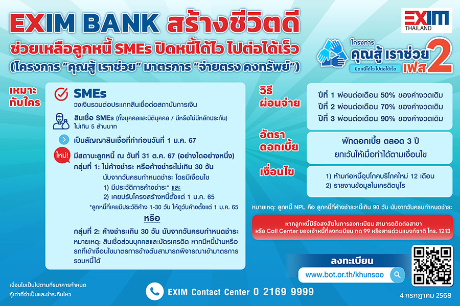 EXIM BANK ผนึกกำลังภาครัฐ ช่วยลูกหนี้กลุ่มเปราะบางฝ่าวิกฤตเศรษฐกิจ ผ่านโครงการ ‘คุณสู้ เราช่วย เฟส 2’