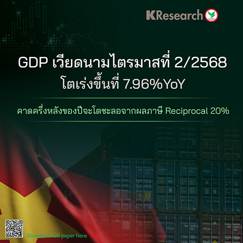 GDP เวียดนามไตรมาสที่ 2/2568 โตเร่งขึ้นที่ 7.96%YoY คาดครึ่งหลังของปีจะโตชะลอจากผลภาษี reciprocal 20%
