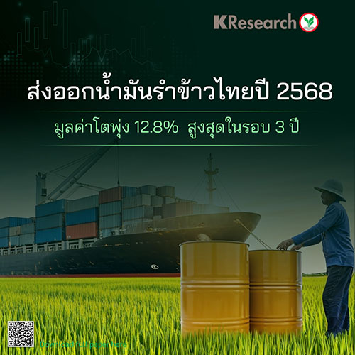 ส่งออกน้ำมันรำข้าวไทยปี 2568 มูลค่าโตพุ่ง 12.8% สูงสุดในรอบ 3 ปี