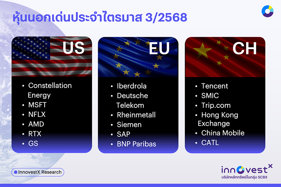 7193 INVX Stock หุ้นตปท