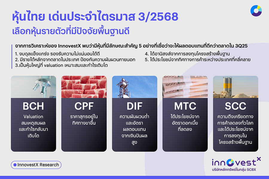 7193 INVX Stock หุ้นไทย