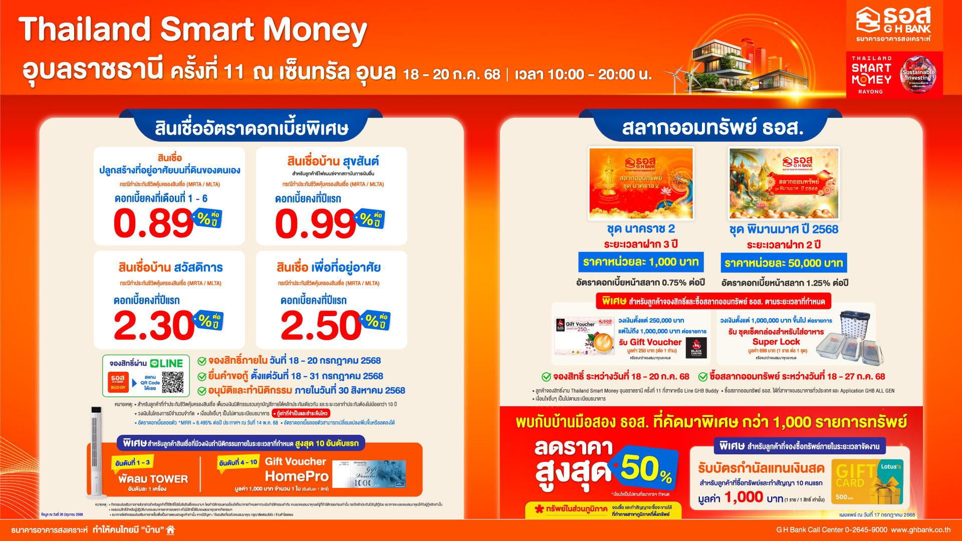 ธอส. ยกทัพโปรเด็ดบุกถิ่นอีสาน นำโดยสินเชื่อบ้านอัตราดอกเบี้ยเริ่มต้น 0.89% ต่อปี สลากออมทรัพย์ผลตอบแทนสูง และบ้านมือสองลดสูงสุด 50% ในงาน ‘Thailand Smart Money อุบลราชธานี ครั้งที่ 11’