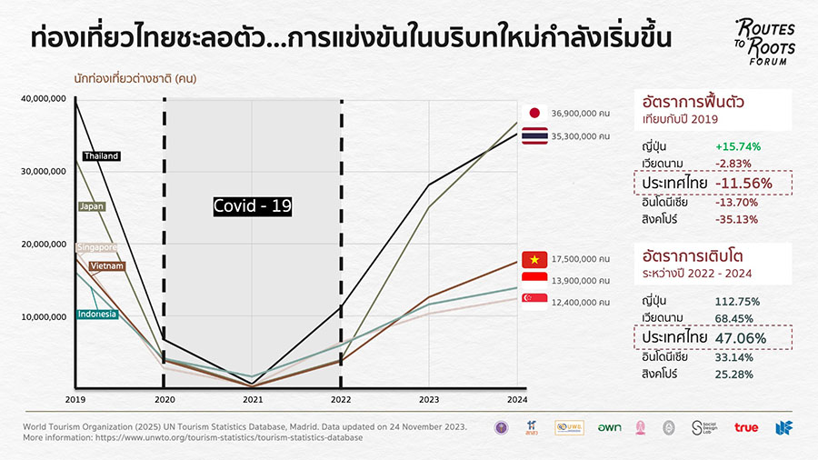 7422 Routes to Roots 2