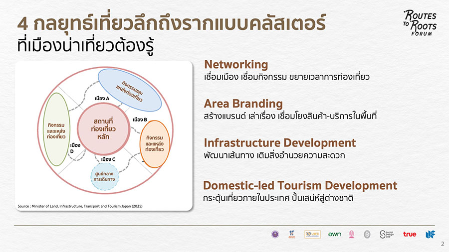 7422 Routes to Roots 3