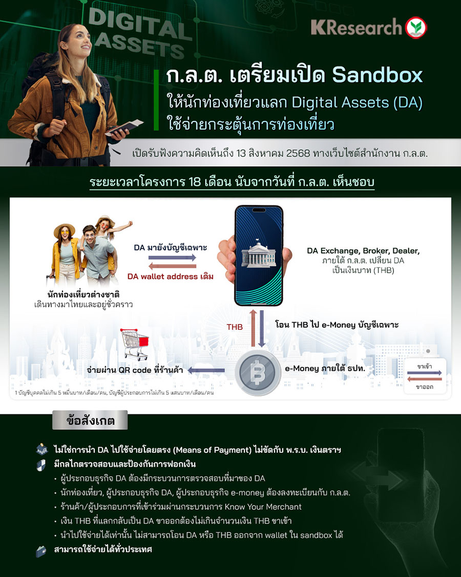 เตรียมเปิด Sandbox ให้นักท่องเที่ยวแลก Digital Assets กระตุ้นการท่องเที่ยว