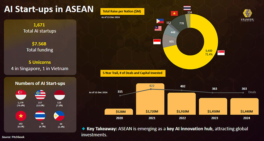 7548 KFIN 2 AI Start ups
