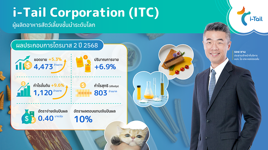 7569 ITC Q2 2568