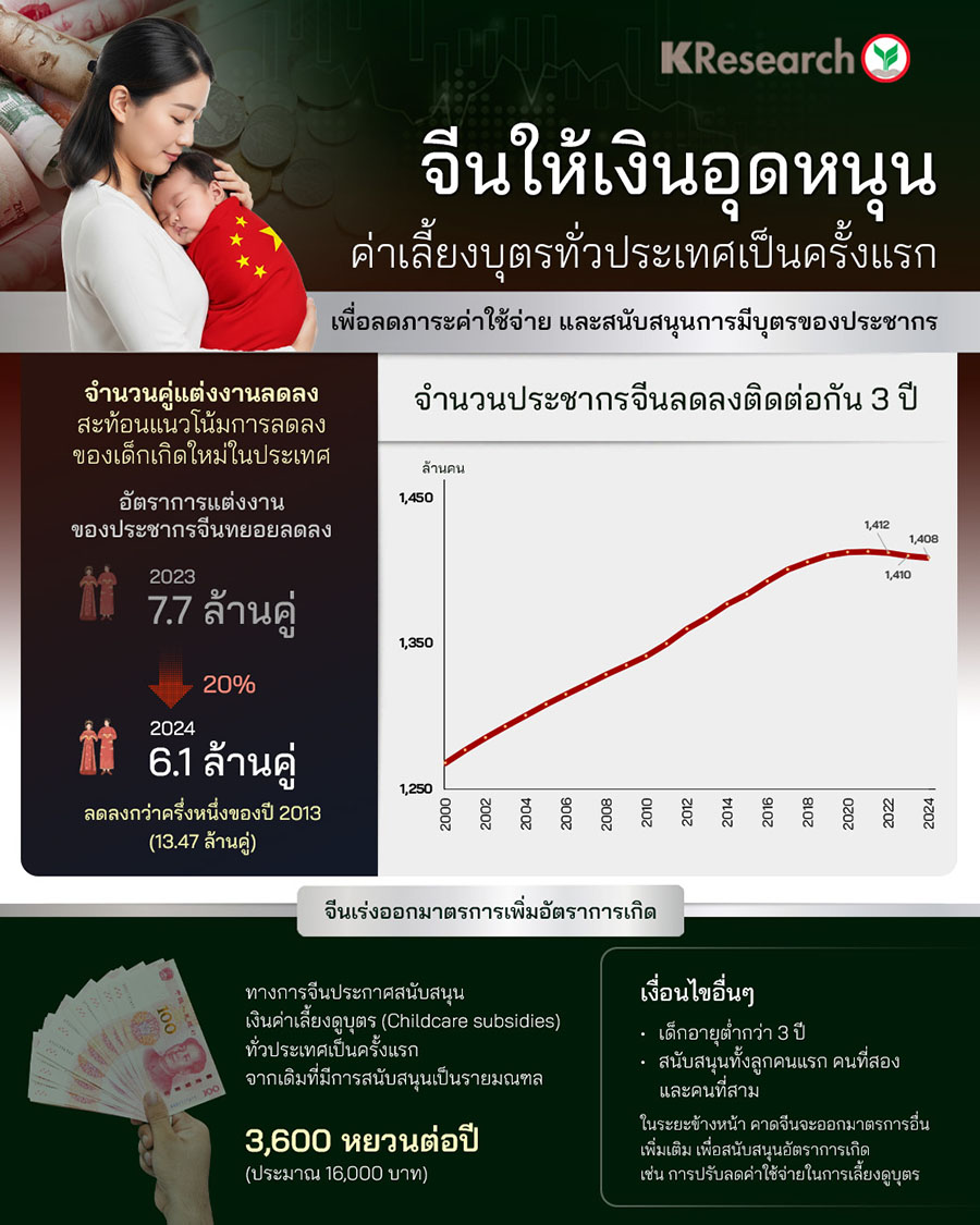 จีนให้เงินอุดหนุนค่าเลี้ยงบุตรทั่วประเทศเป็นครั้งแรก