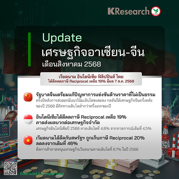 UPDATE เศรษฐกิจอาเซียน-จีน เดือนสิงหาคม 2568