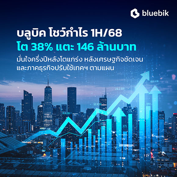 BBIK บลูบิค โชว์ผลงานกำไรสุทธิ 1H/68 โต 38% แตะ 146 ล้านบาท มั่นใจครึ่งปีหลังโตแกร่ง