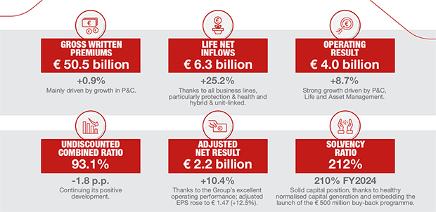 8350 Generali 1H2025 2