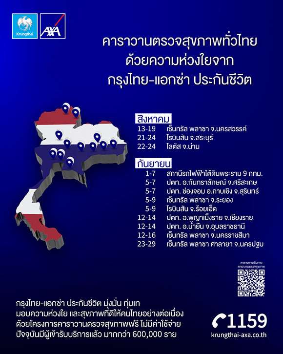 กรุงไทย - แอกซ่า ประกันชีวิต จัดโครงการ ‘คาราวานตรวจสุขภาพทั่วไทย’ มอบบริการตรวจสุขภาพ ฟรี! ตลอดเดือนสิงหาคม – กันยายนนี้