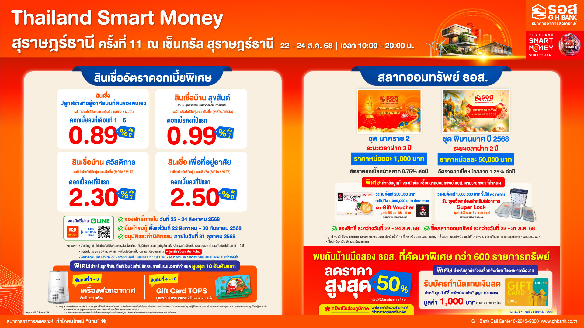 ธอส. จัดเต็ม ส่งโปรสินเชื่อบ้านดอกเบี้ยเริ่มต้นเพียง 0.89% ต่อปี ในงาน ‘Thailand Smart Money สุราษฎร์ธานี ครั้งที่ 11’