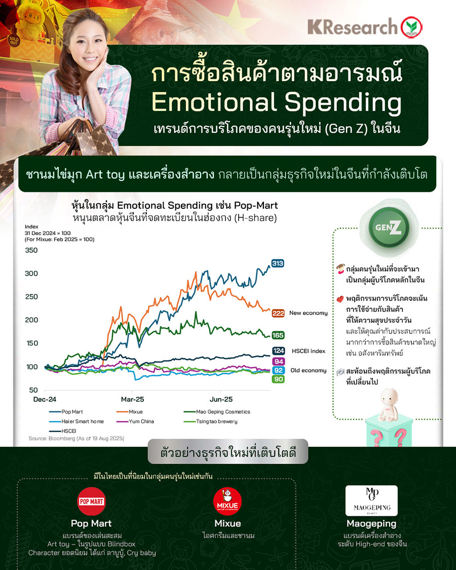 การซื้อสินค้าตามอารมณ์ Emotional Spending เทรนด์การบริโภคของคนรุ่นใหม่ (Gen Z) ในจีน