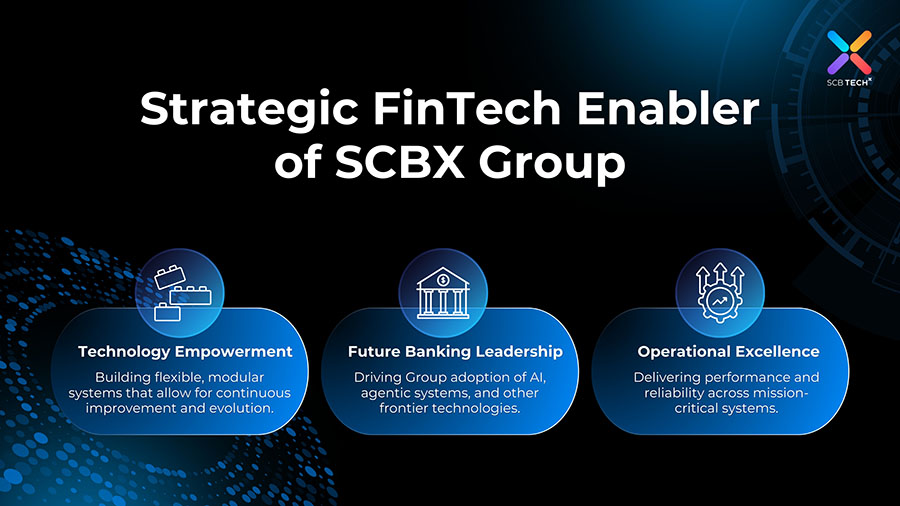 8574 SCB TechX Strategic