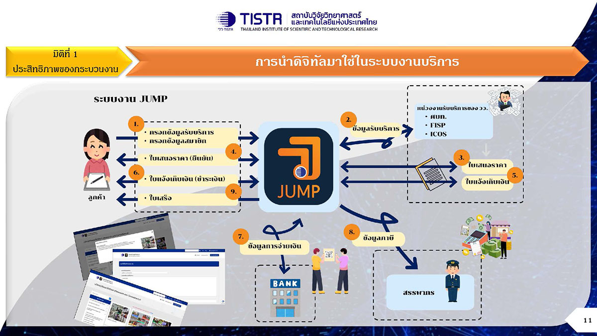 8604 ระบบบริการลูกค้า JUMP